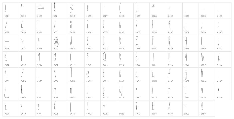 Dorothy Miranda Character Map