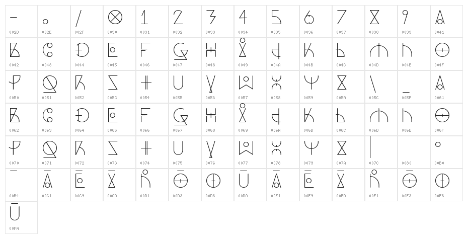Dos Amazigh Character Map