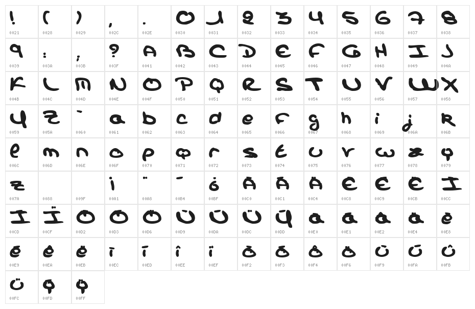 Dos Campos Blod Character Map