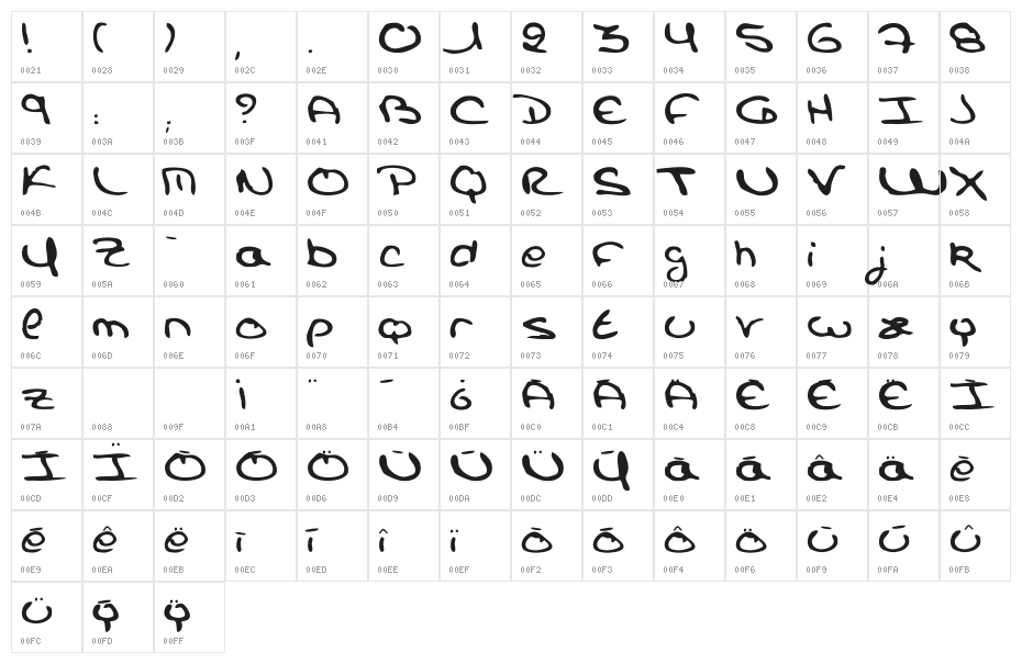 Dos Campos Character Map