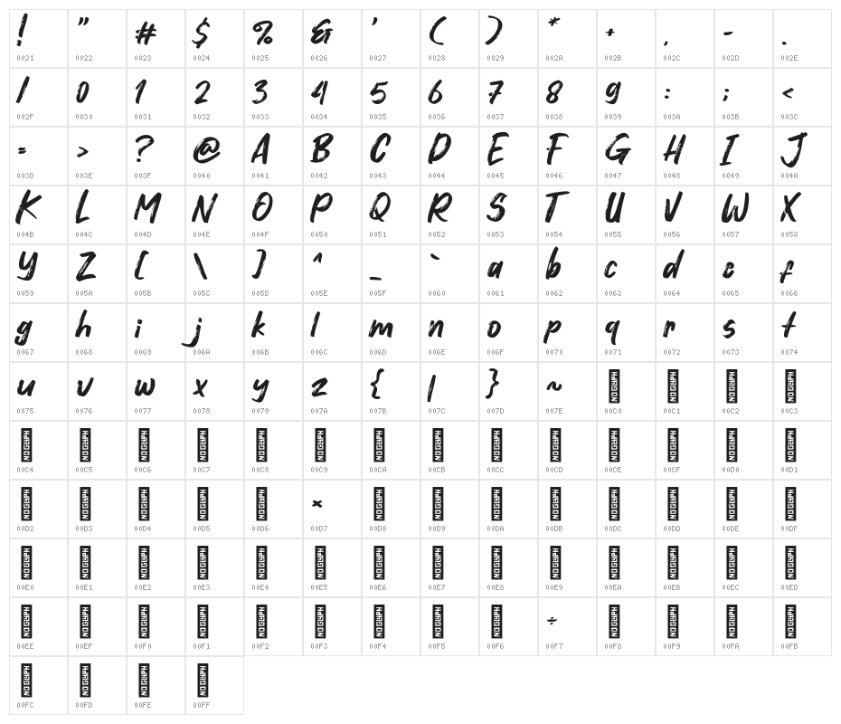 Dosen Killer Character Map