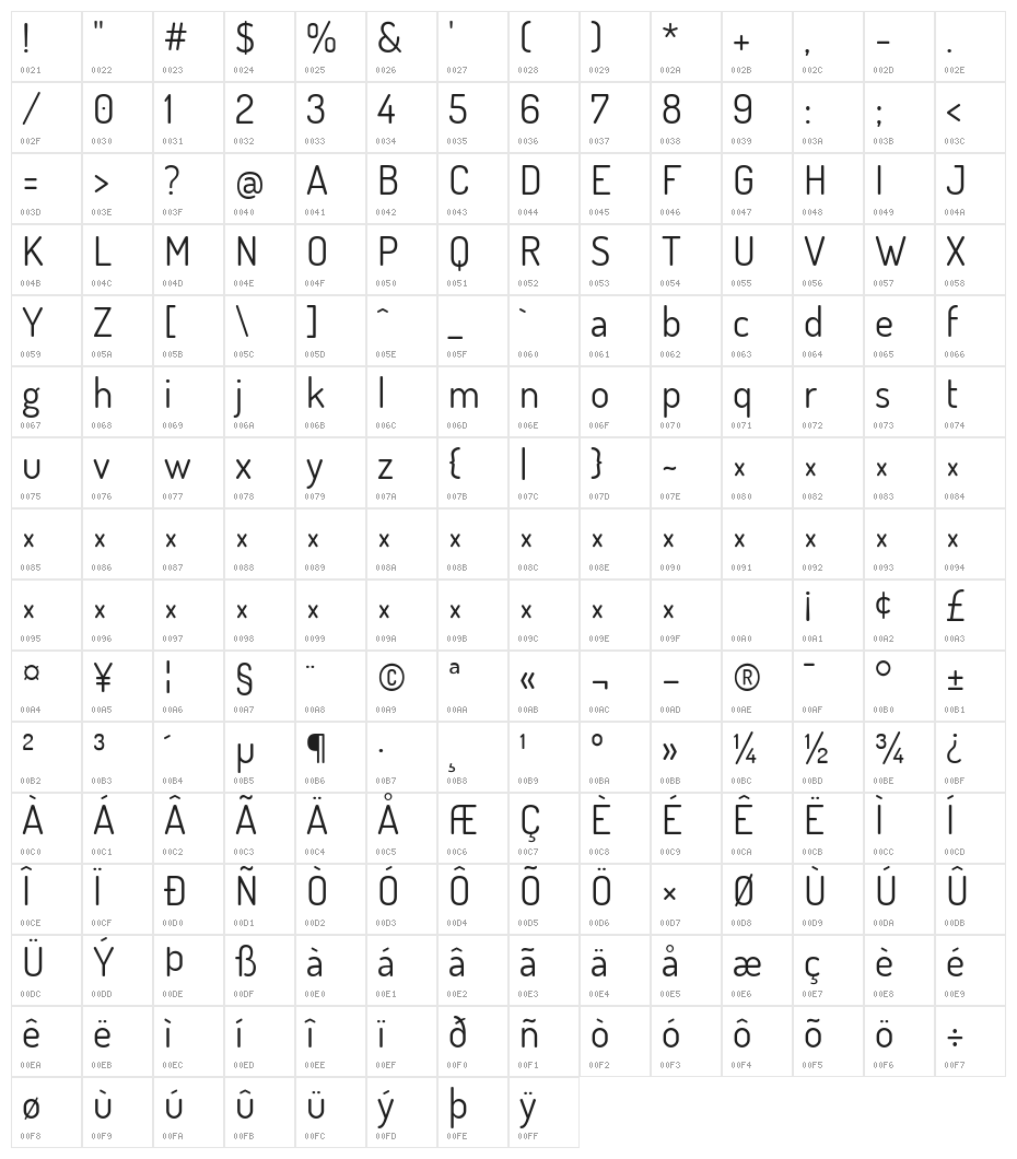 Dosis Book Character Map