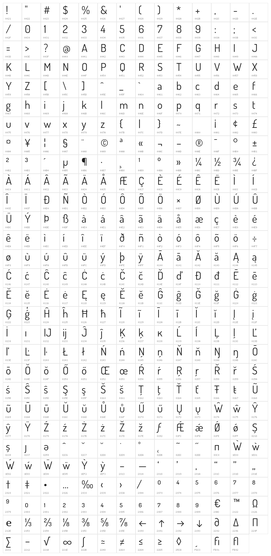 Dosis-Regular Character Map