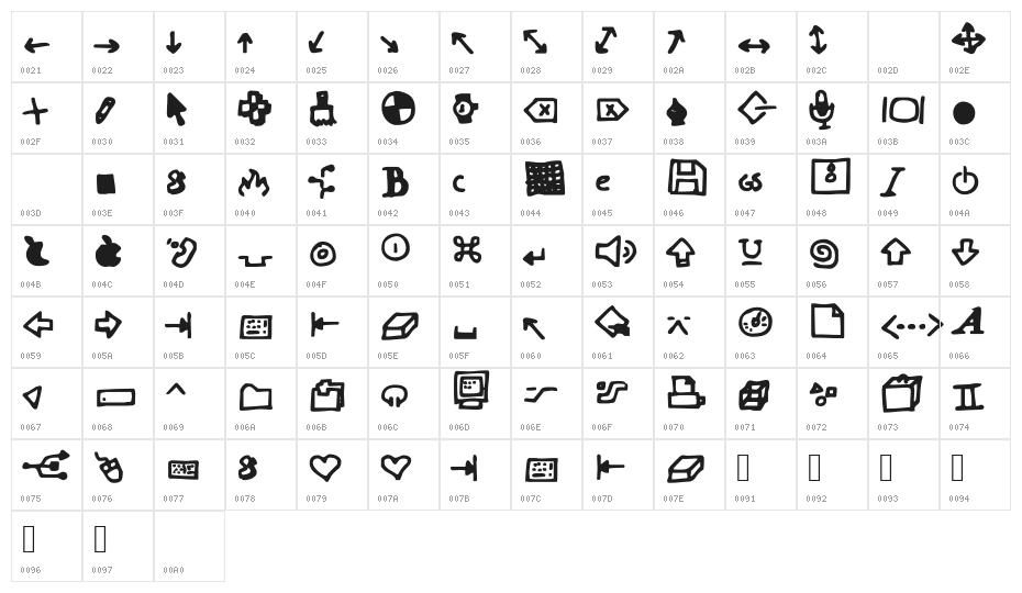 Dot Com Character Map