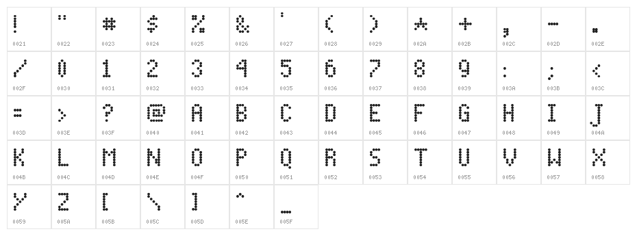 Dot Matrix Character Map