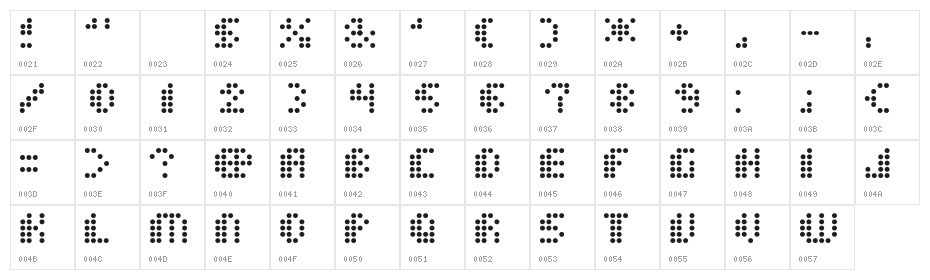 Dot Short of a Matrix Character Map