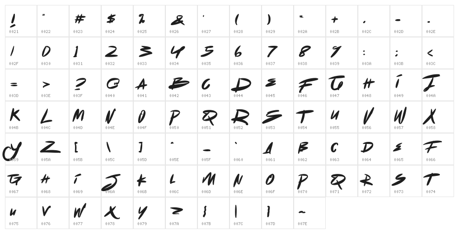 Dot Zero Basic Character Map