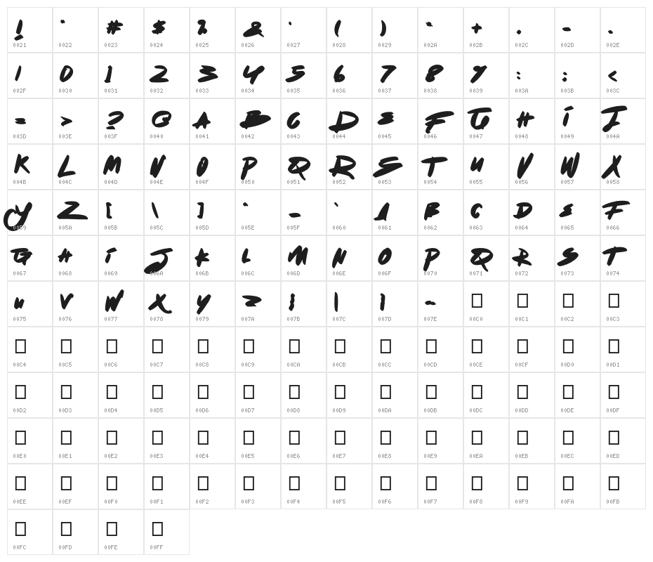 Dot Zero Blackshadow Character Map