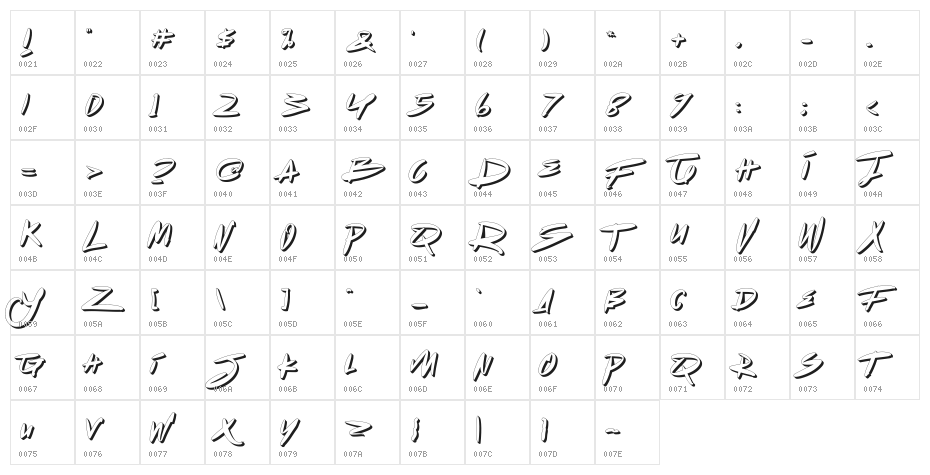 Dot Zero Extrude Character Map