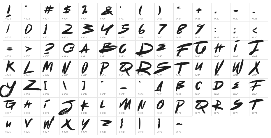 Dot Zero Character Map