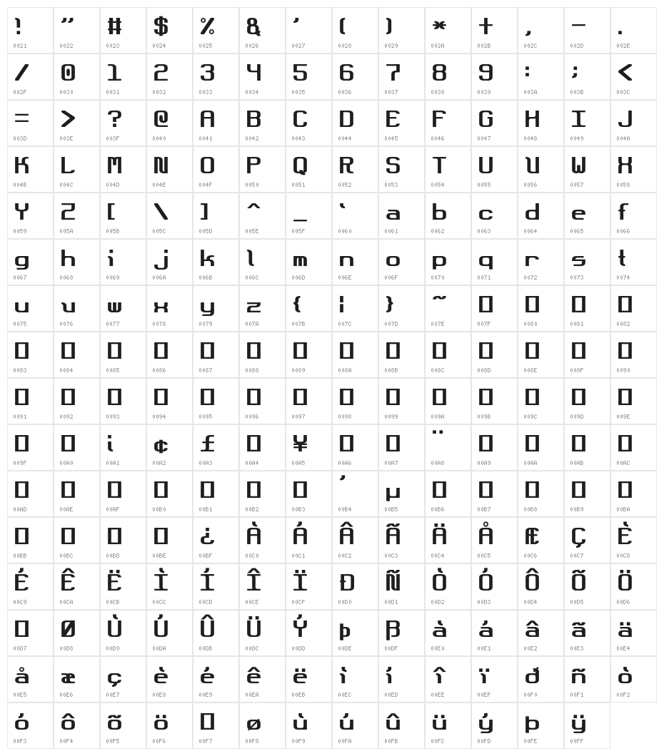 DotBoundary-Justified Character Map