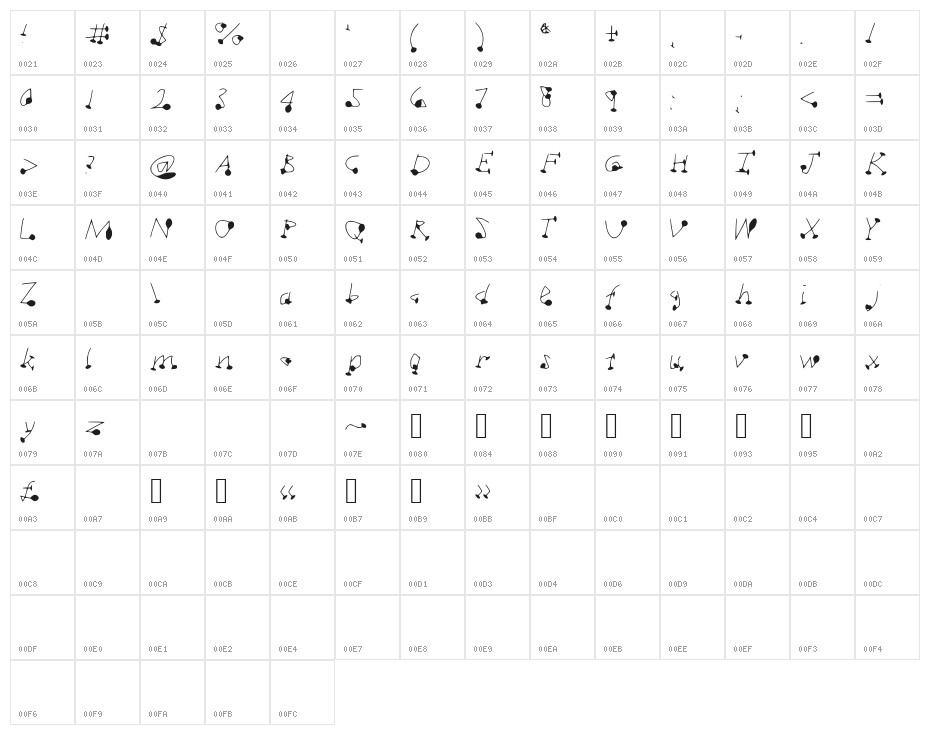 DotSplot Character Map