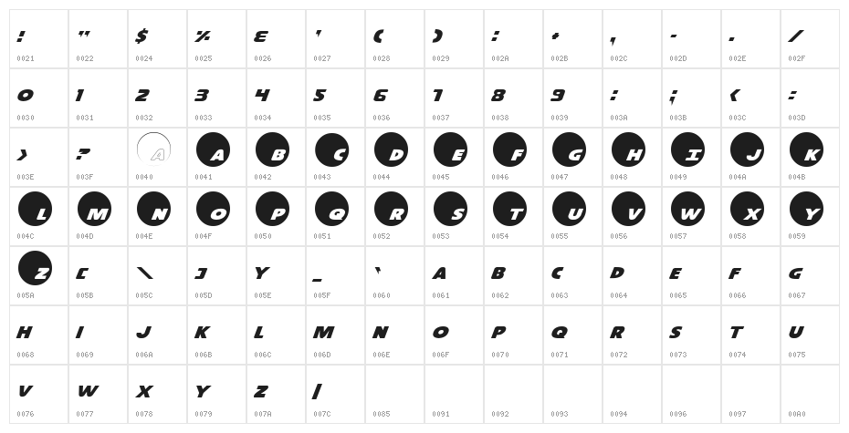 Dot.com Character Map