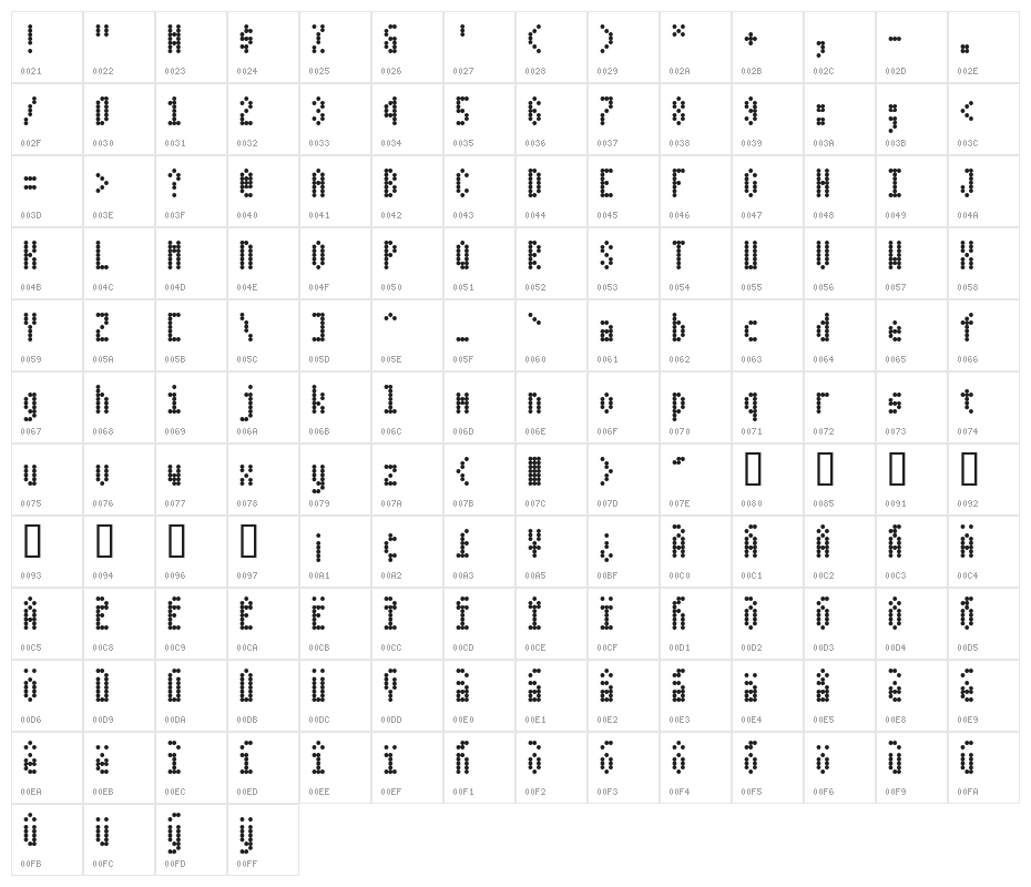 Dotimatrix 3 Character Map
