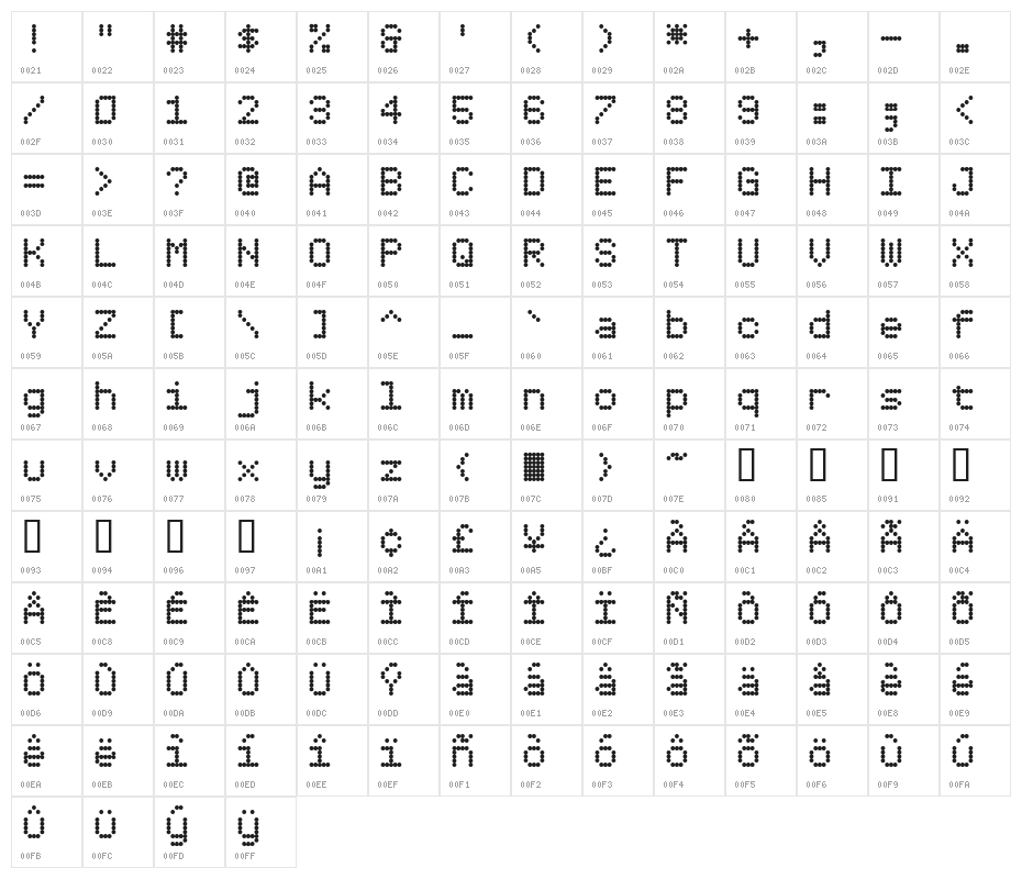 Dotimatrix 5 Character Map