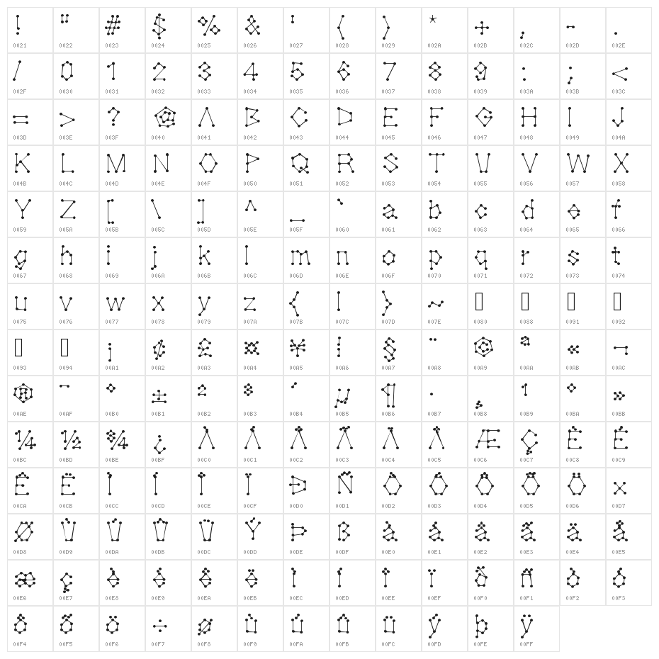 Dotnation Character Map