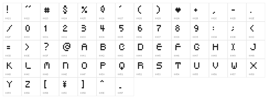 Dotphoria Character Map