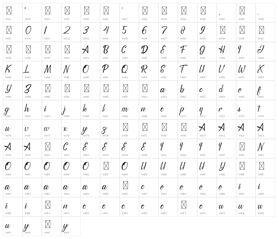 Dottinghise Character Map