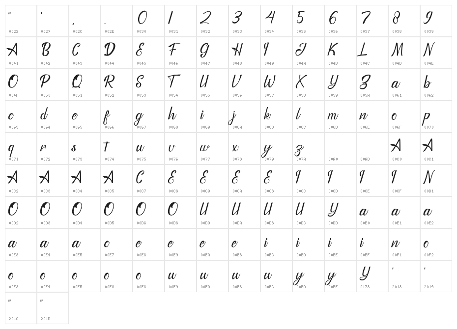 Dottinghise Character Map