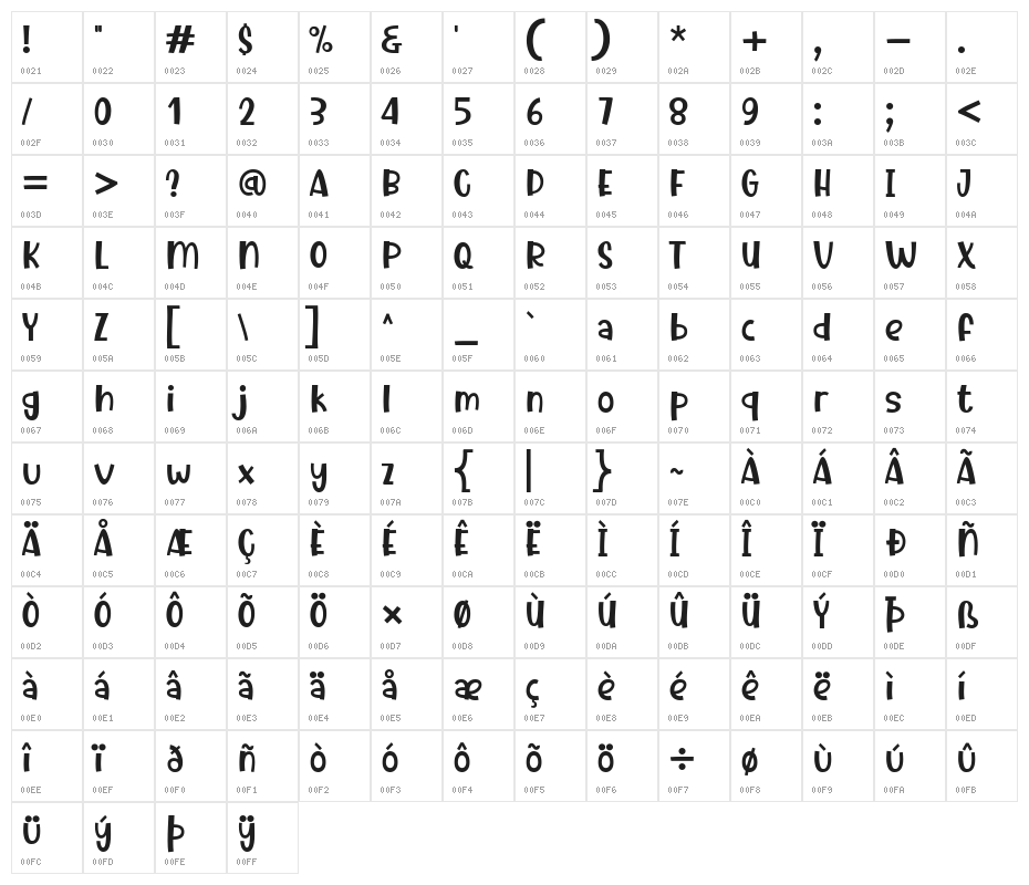 Dotuku Character Map