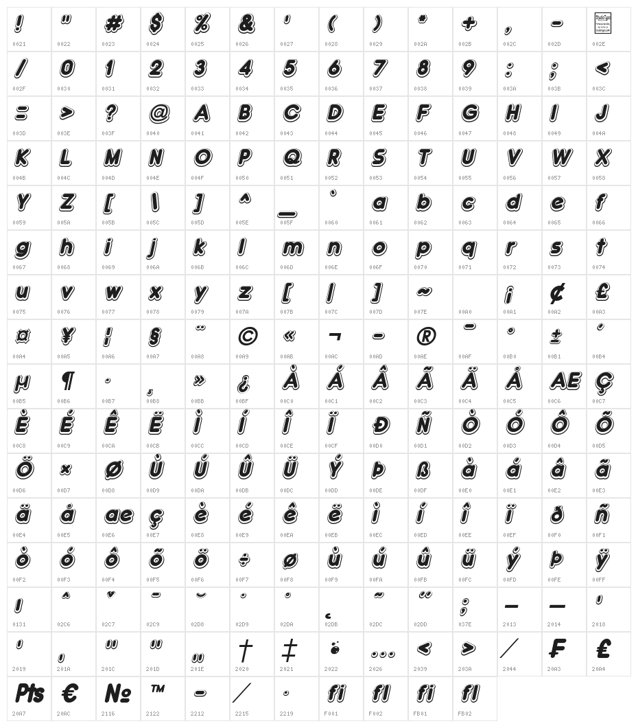 Double "Bubble Shadow Italic Character Map