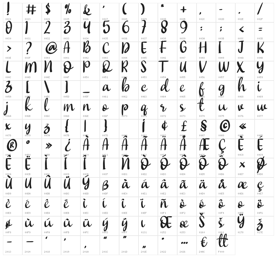 Double Chocolate Character Map