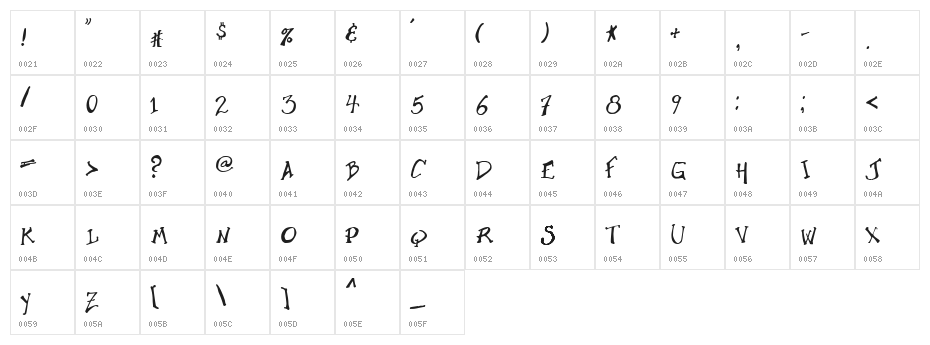 Double Espresso Character Map