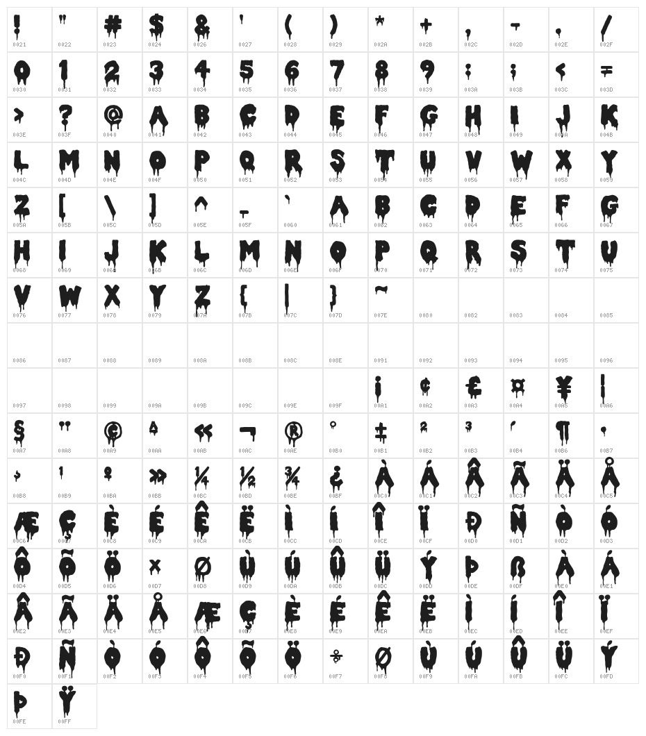 Double Feature 2 Character Map