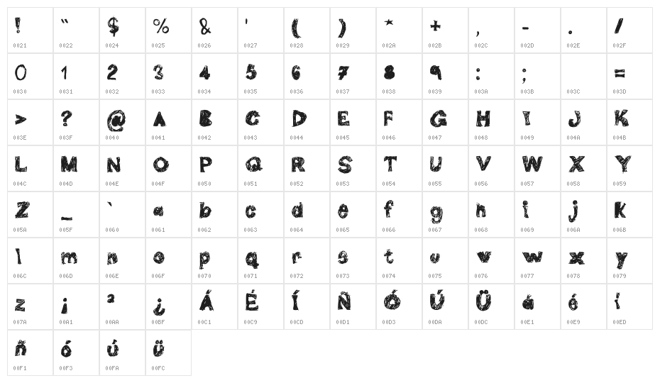 Double G Regular Character Map
