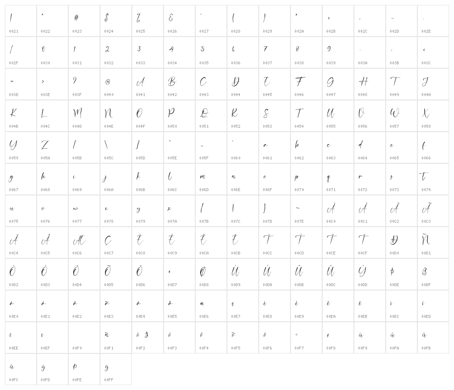 Double Signature Character Map