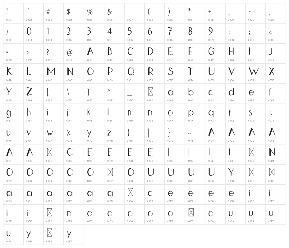Double Tap Character Map