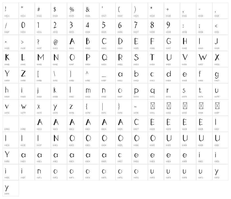 Double Tap Character Map