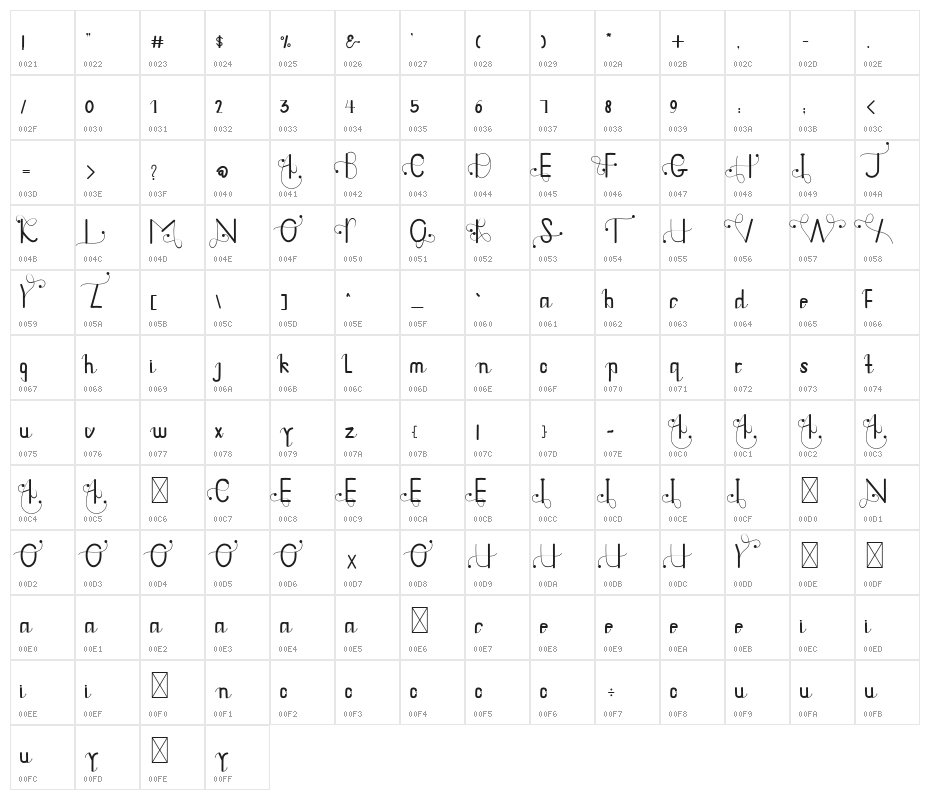 Doughnutz Character Map