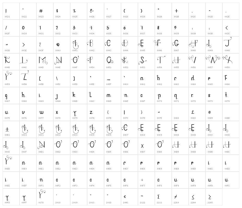 DoughnutzRegular Character Map