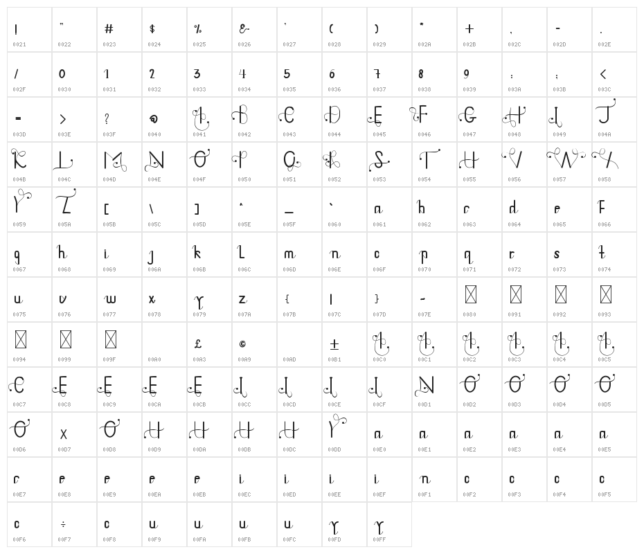 Doughnutz Character Map