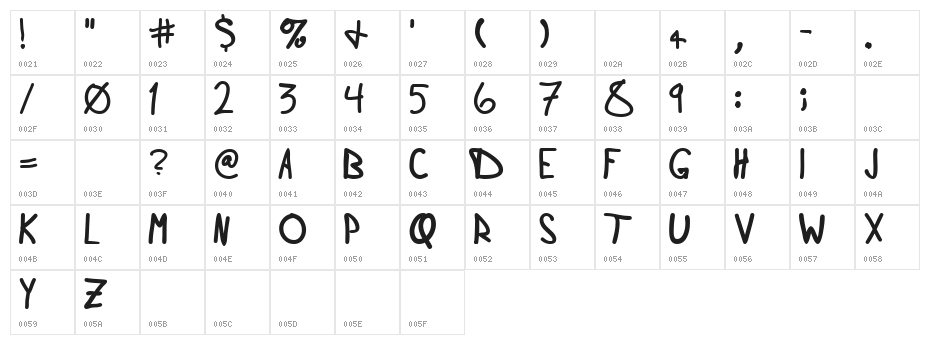 Douglas Hand Normal Character Map