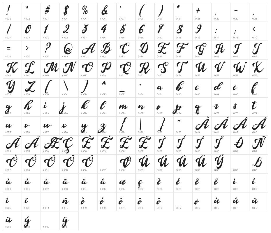Douglas-Regular Character Map