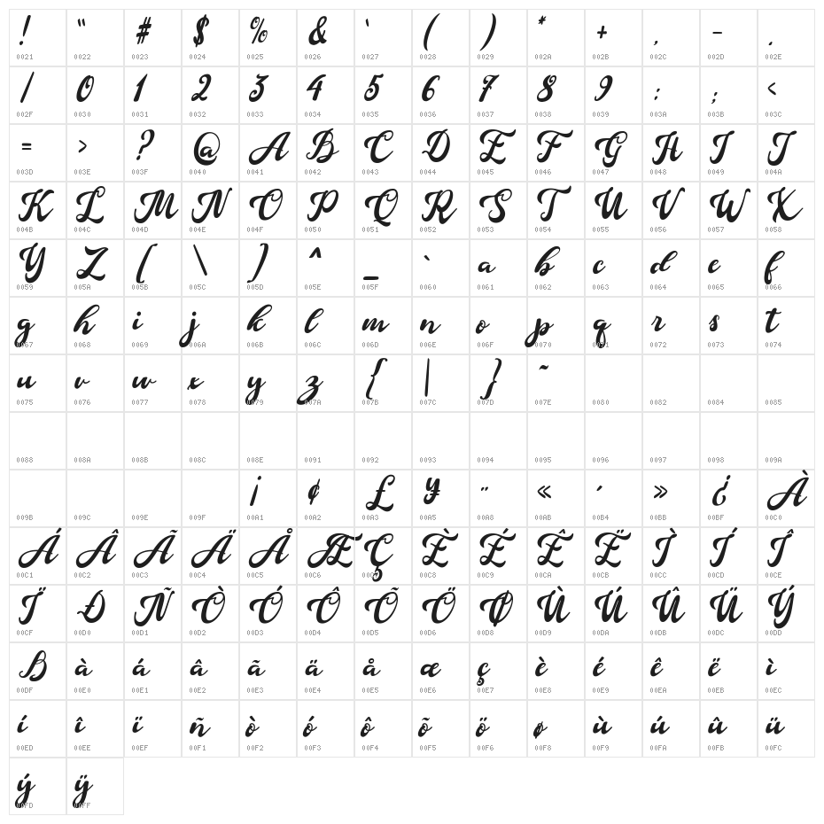 Douglas-Regular Character Map