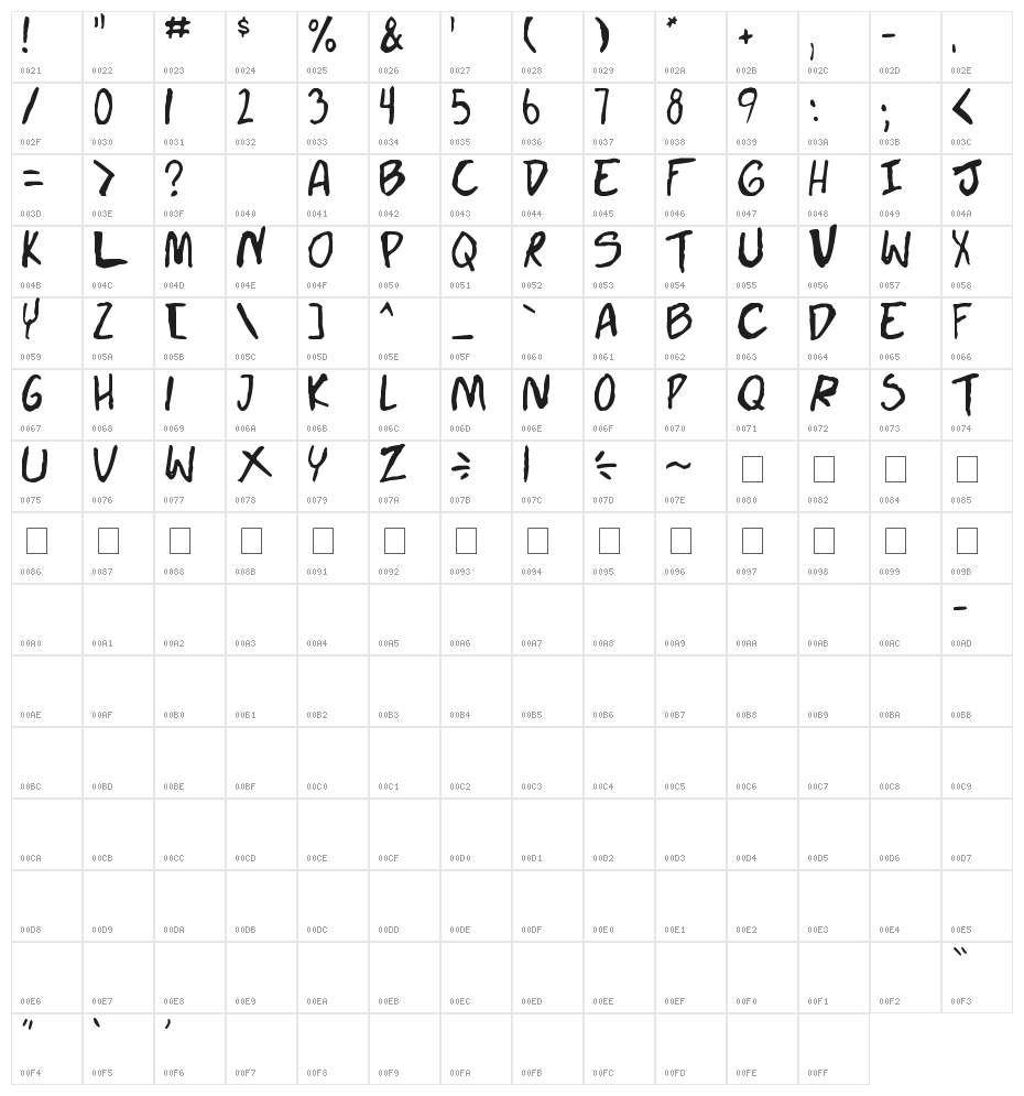 Doujinshi Pro Character Map