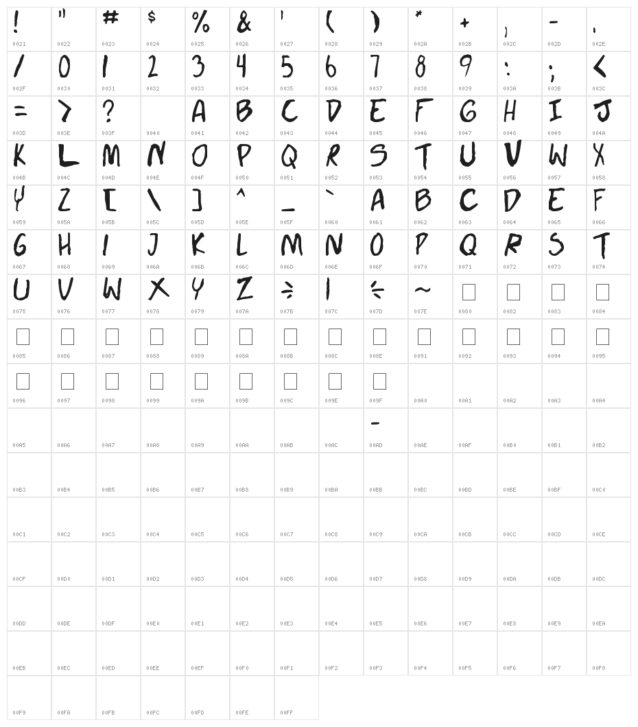 Doujinshi Character Map