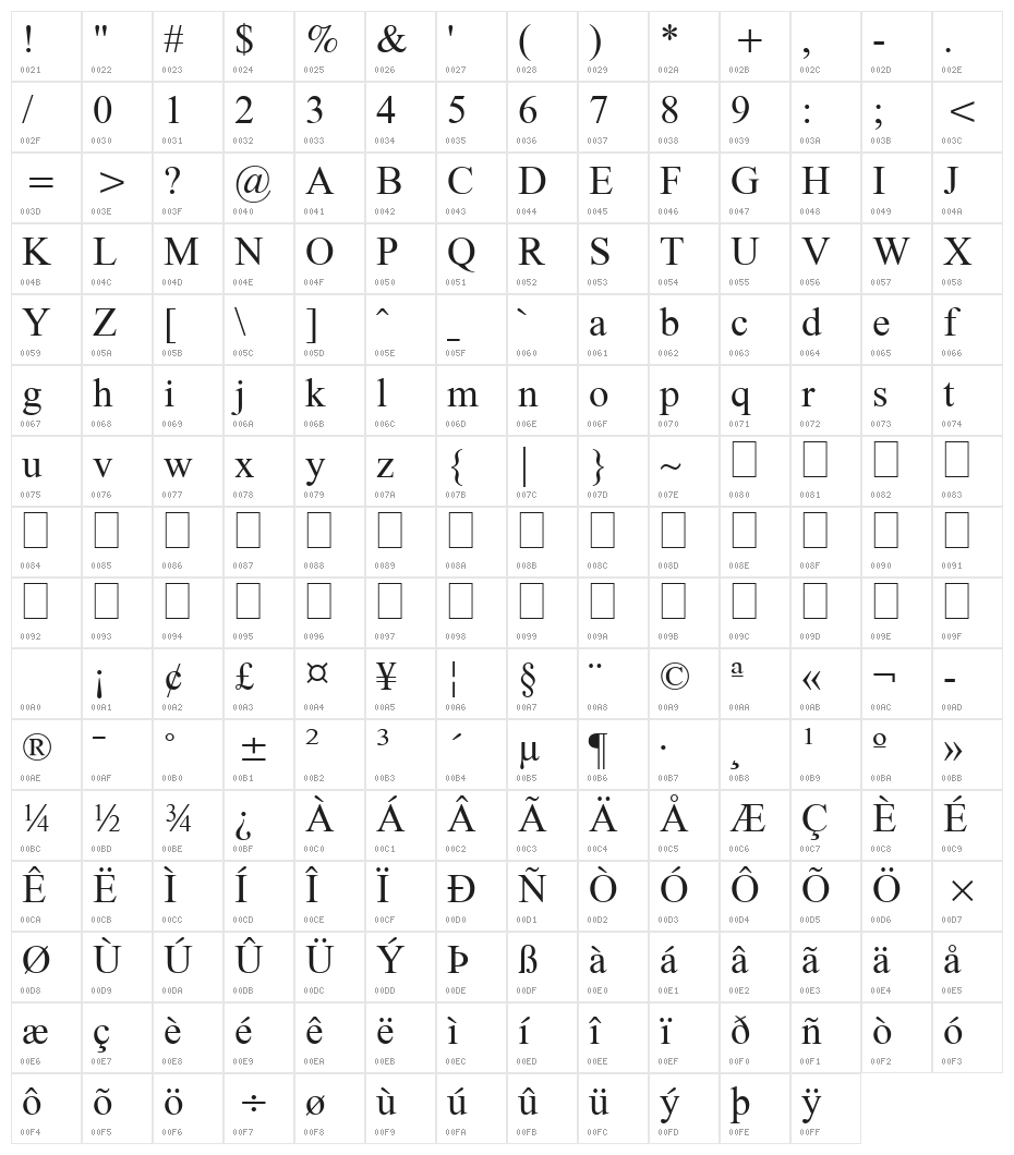 Doulos SIL Compact Character Map