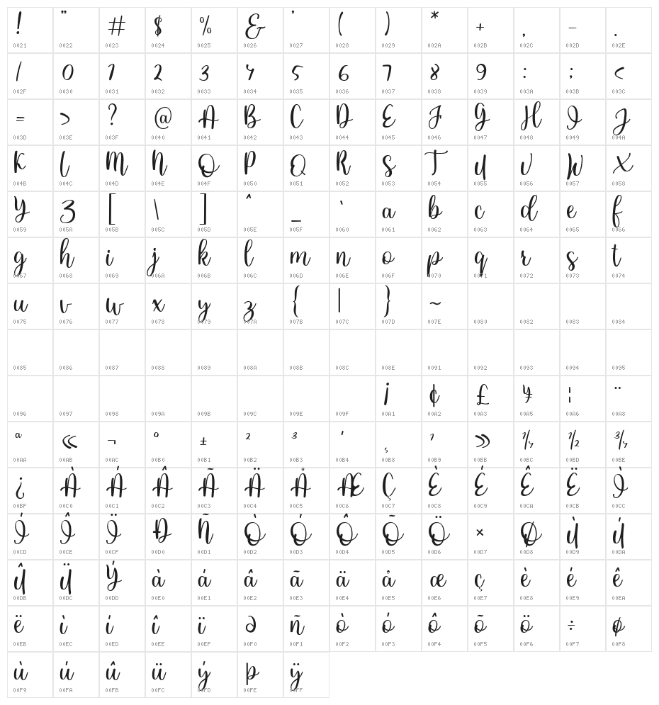 Dourcha Character Map