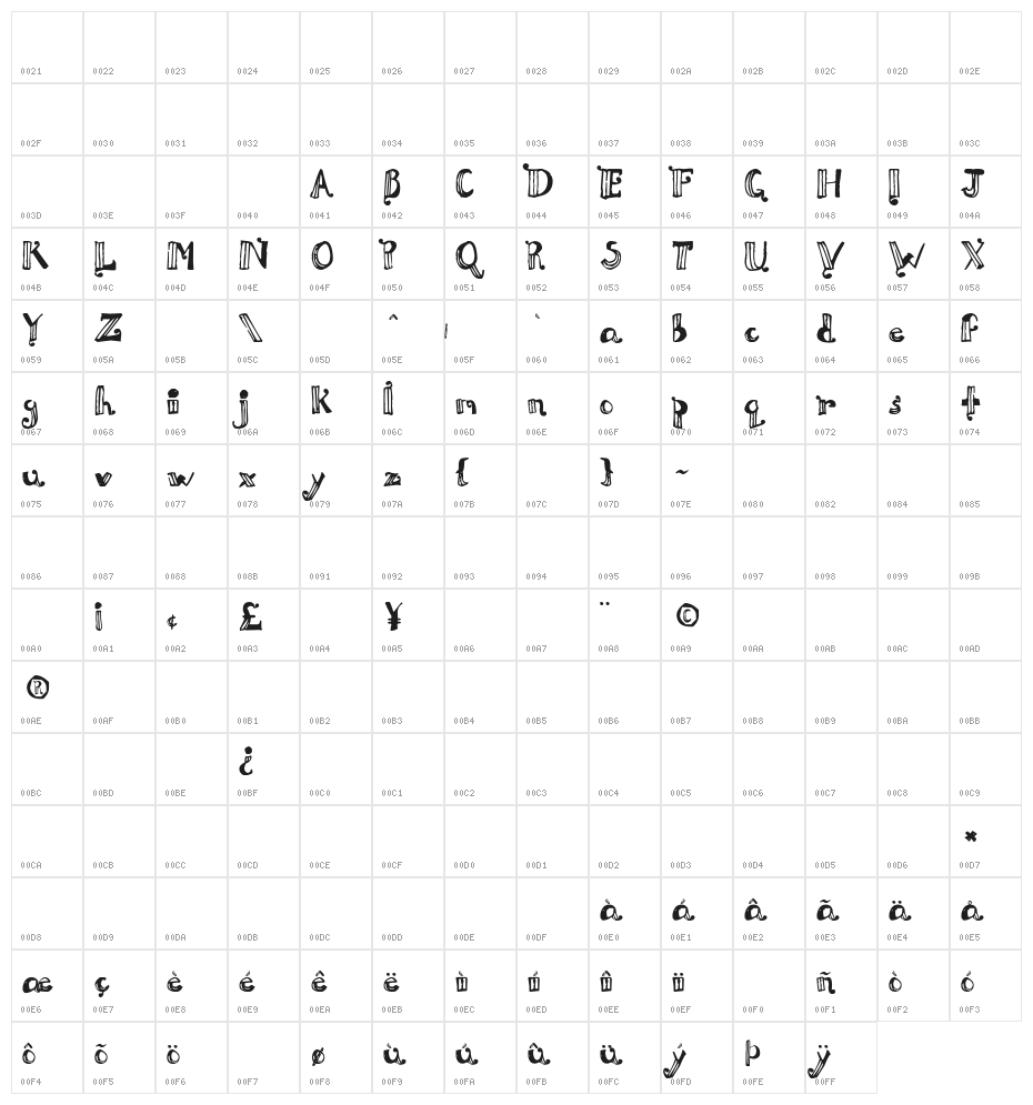 Doux Papàya Character Map