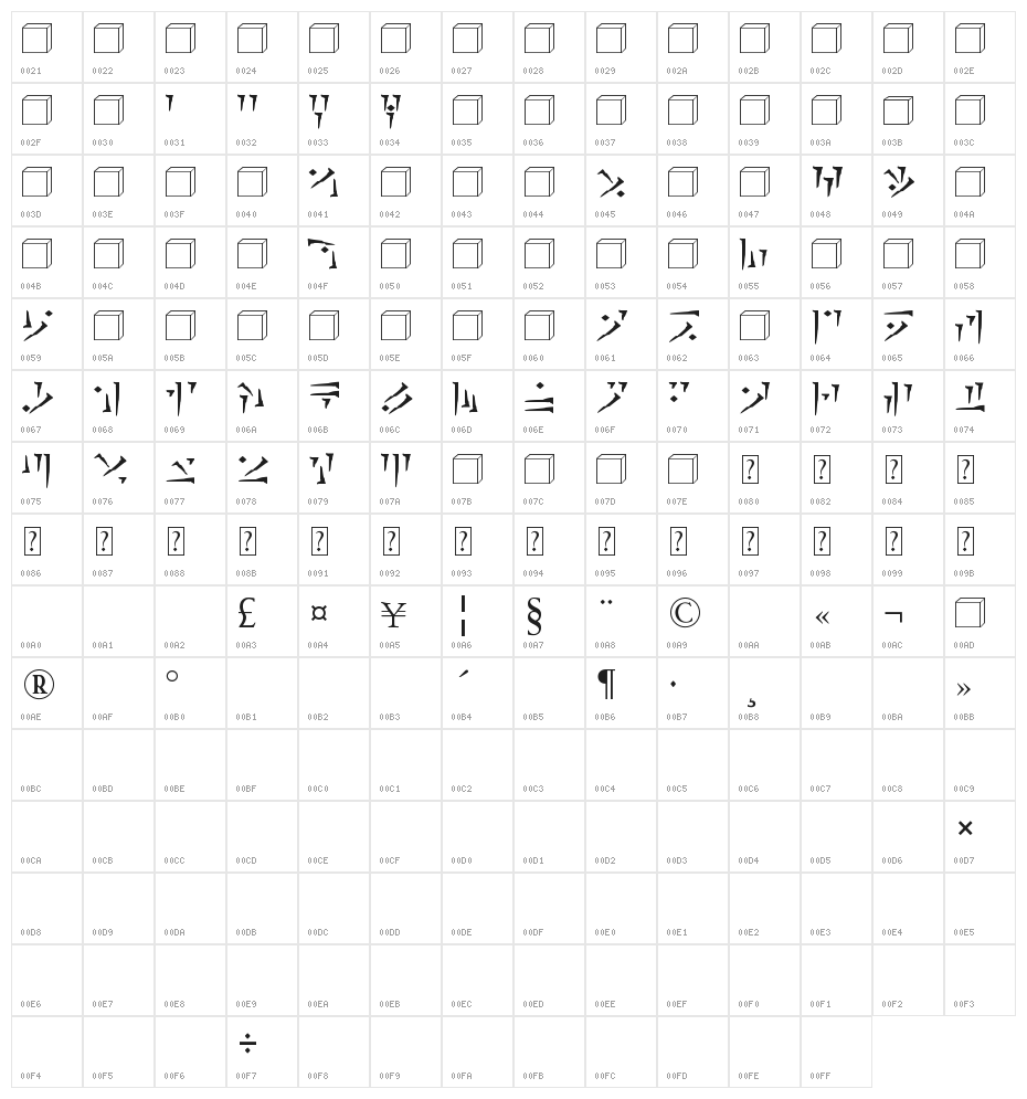 Dovakiin Character Map