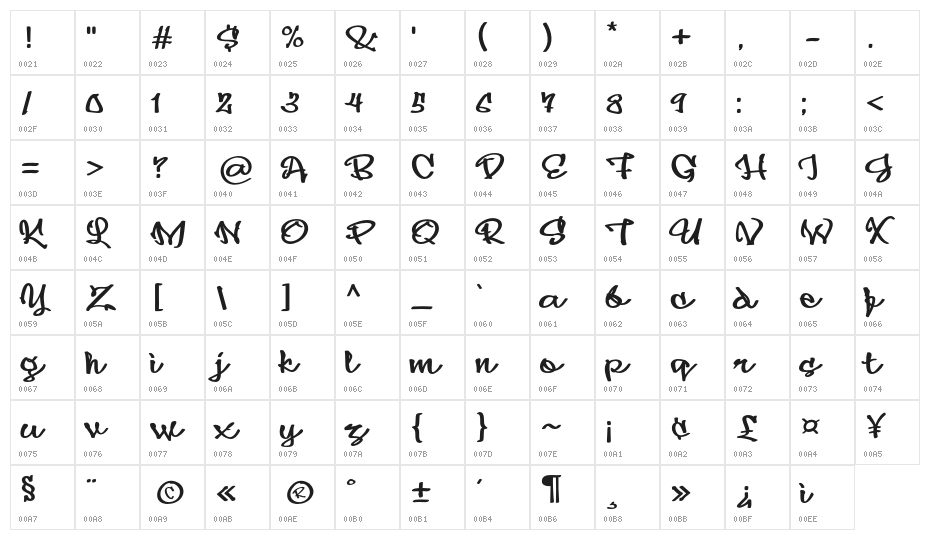 DoverfieldDemo Character Map