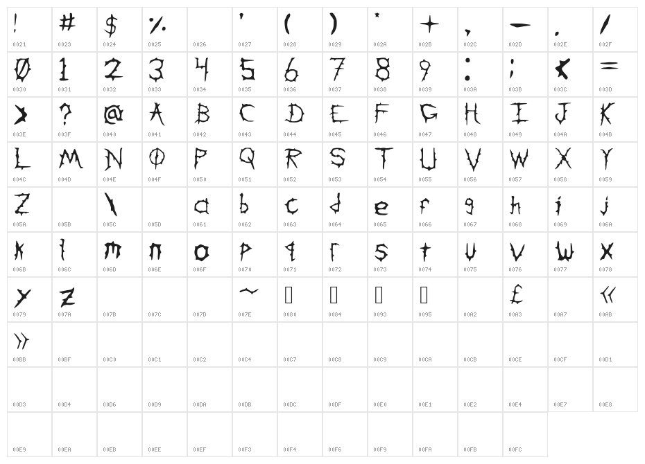 DownWithTheSickness Character Map