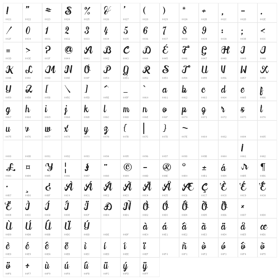 Downhill Character Map