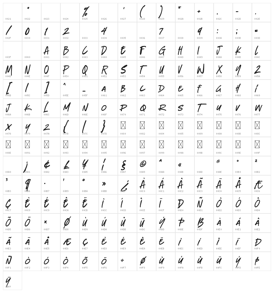Downstairs Character Map