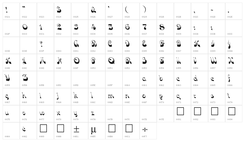 Downwind Regular Character Map