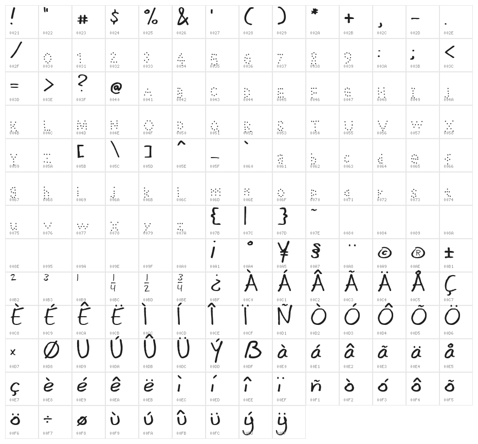 doc dot Character Map